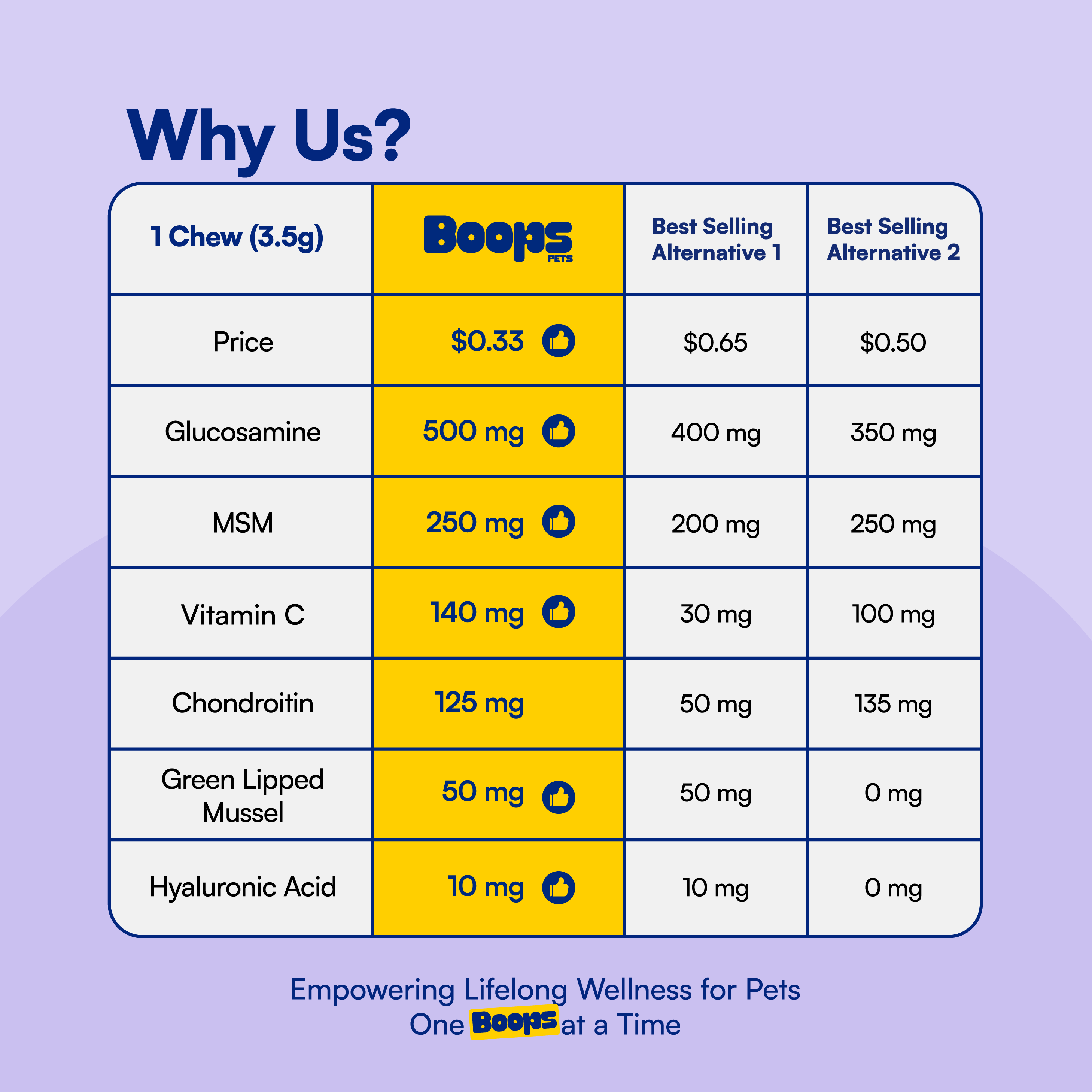 Advanced Hip & Joint Soft Chews