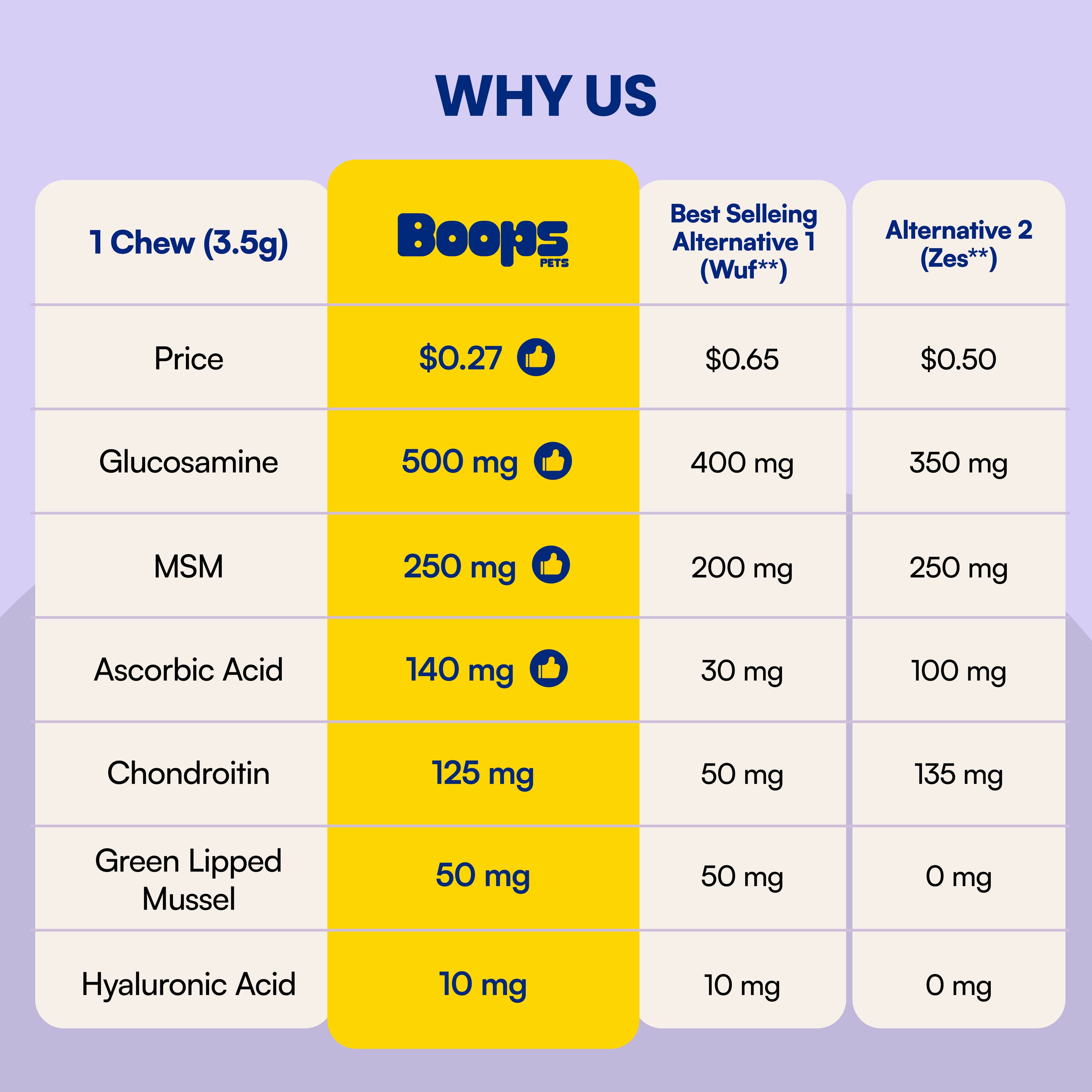 Advanced Hip & Joint Soft Chews for Dogs
